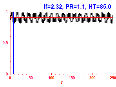 Survival probability